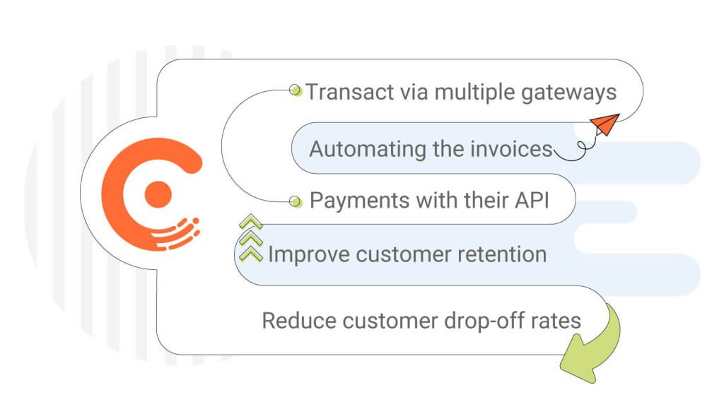 Chargebee-A-Software-to-Connect-to-Your-Payment-Gateways-inner-1